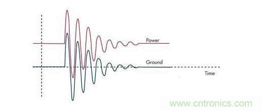 通過(guò)限壓器將大的浪涌電流注入到地將引起PCB地的反彈，并表現(xiàn)為連接電感的一個(gè)函數(shù)