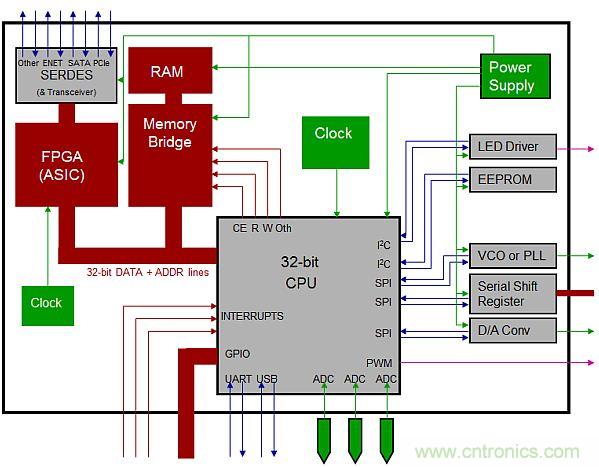 專家解析：如何用混合信號示波器探測模擬和數(shù)字信號？