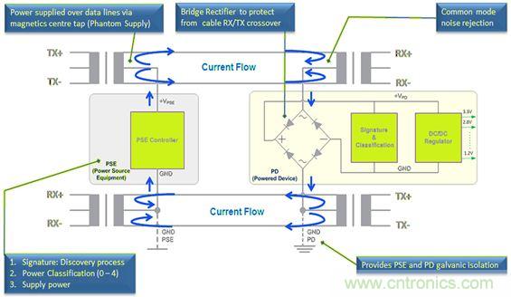 市場(chǎng)分析：有源以太網(wǎng)&ldquo;走進(jìn)&rdquo;汽車應(yīng)用，系統(tǒng)成本無增加？