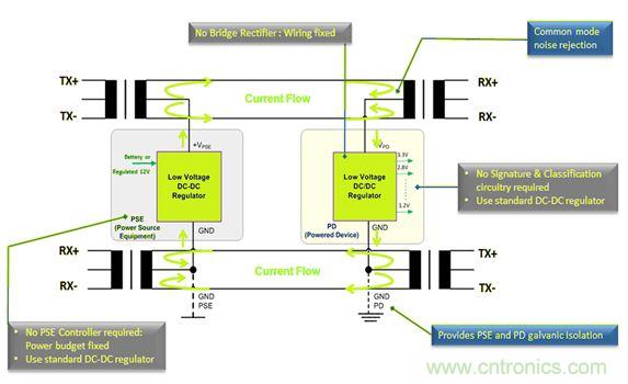 市場(chǎng)分析：有源以太網(wǎng)&ldquo;走進(jìn)&rdquo;汽車應(yīng)用，系統(tǒng)成本無增加？