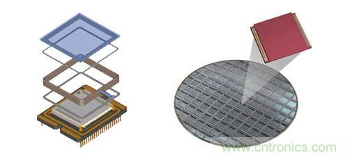 晶圓級(jí)封裝利用簡(jiǎn)化的結(jié)構(gòu)，為數(shù)以千計(jì)的紅外線與感測(cè)器同步進(jìn)行封裝。