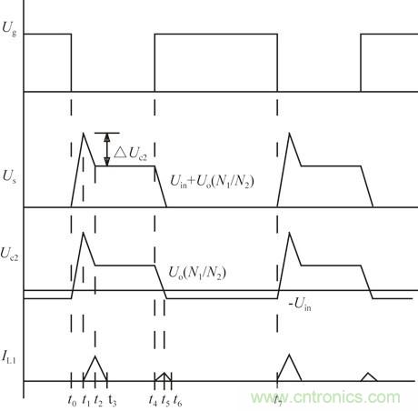 且看單端反激電路&ldquo;玩轉(zhuǎn)&rdquo;逆變電源！