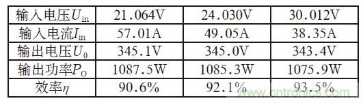 且看單端反激電路&ldquo;玩轉(zhuǎn)&rdquo;逆變電源！