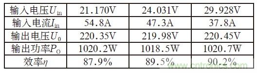 且看單端反激電路&ldquo;玩轉(zhuǎn)&rdquo;逆變電源！
