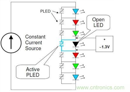 使用適當(dāng)旁路保護(hù)裝置保護(hù)LED串中的單個(gè)LED，不僅能夠保持LED串仍舊能夠照明，而且也有助于保護(hù)LED驅(qū)動(dòng)器免受過電流與過電壓(可能因LED故障造成)。