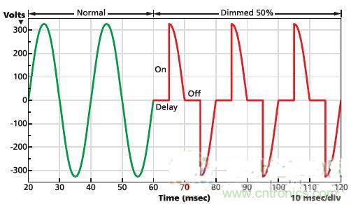 不再猶豫！輕松應(yīng)對(duì)LED驅(qū)動(dòng)器的選擇
