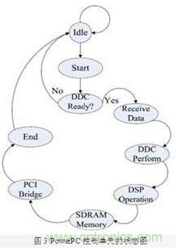 FPGA有門道？一款軟件無線電平臺的設計