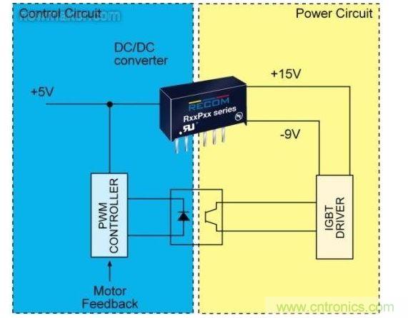 在IGBT的控制階段(圖1的IAS)中，控制電路(藍(lán)色)和電源電路(紅色)是完全分開的