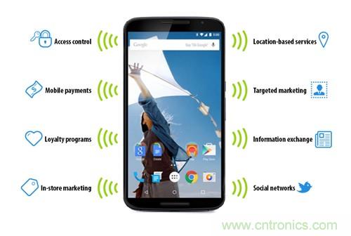 蘋果的普及&ldquo;步伐&rdquo;能否加快？NFC能做什么呢？