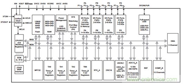 &ldquo;4個(gè)框圖&rdquo;通透NFC主動(dòng)和被動(dòng)點(diǎn)對點(diǎn)通信的設(shè)計(jì)