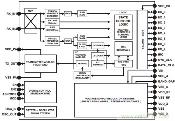 &ldquo;4個(gè)框圖&rdquo;通透NFC主動(dòng)和被動(dòng)點(diǎn)對點(diǎn)通信的設(shè)計(jì)