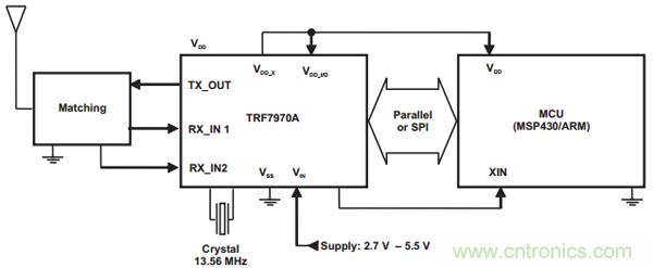&ldquo;4個(gè)框圖&rdquo;通透NFC主動(dòng)和被動(dòng)點(diǎn)對點(diǎn)通信的設(shè)計(jì)
