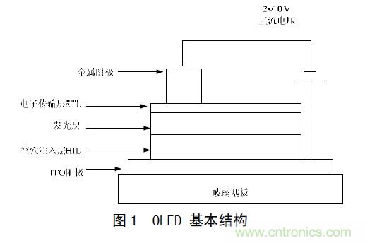 工程師解析:OLED的無(wú)源驅(qū)動(dòng)技術(shù)