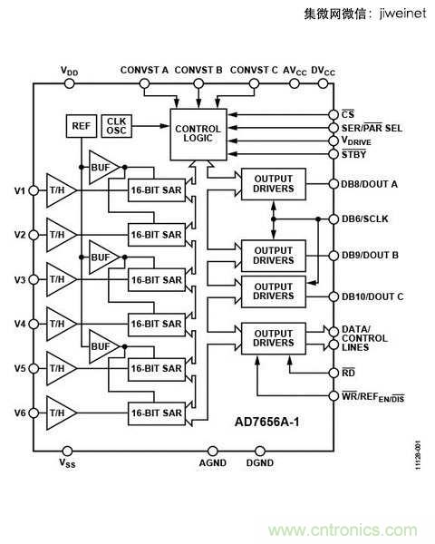 ADC的獨立，不外乎是因為需要高速或是高精準(zhǔn)度的系統(tǒng)設(shè)計。（So