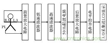 電路簡單的心電采集儀設(shè)計，家人不再擔(dān)心！