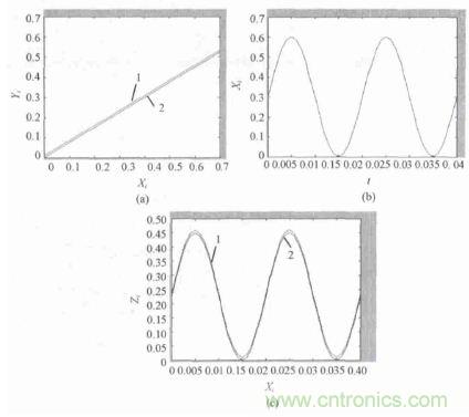 單相光伏并網(wǎng)逆變器直流注入問題從何說起？如何有效抑制？