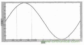 單相光伏并網(wǎng)逆變器直流注入問題從何說起？如何有效抑制？