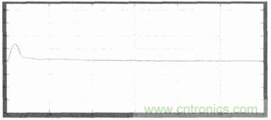 單相光伏并網(wǎng)逆變器直流注入問題從何說起？如何有效抑制？