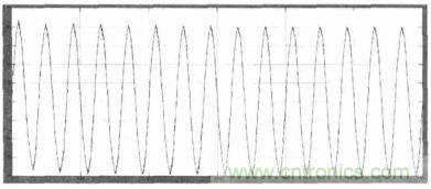單相光伏并網(wǎng)逆變器直流注入問題從何說起？如何有效抑制？