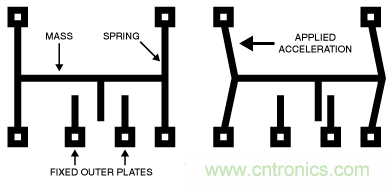 只需5分鐘，讓你讀懂MEMS技術(shù)！
