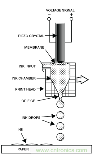 只需5分鐘，讓你讀懂MEMS技術(shù)！