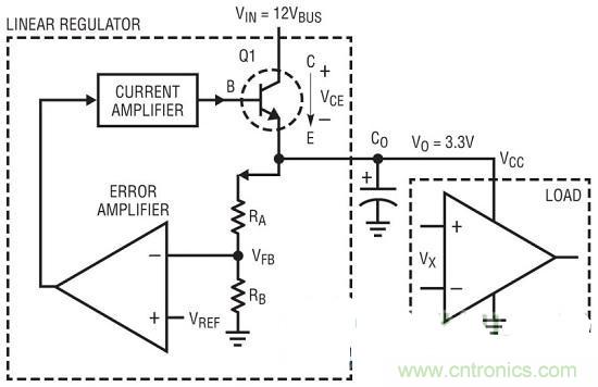 經(jīng)典總結(jié):線性穩(wěn)壓器一點(diǎn)通