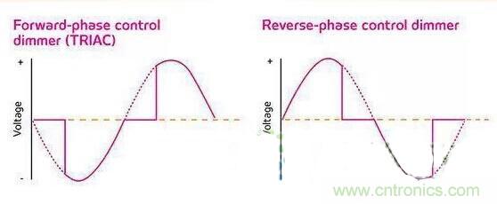 名家講解：【LED調(diào)光】課堂開(kāi)課了！