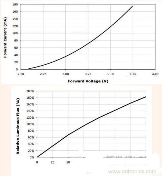 LED閃爍&ldquo;久攻不下&rdquo;？看我如何&ldquo;攻城&rdquo;！