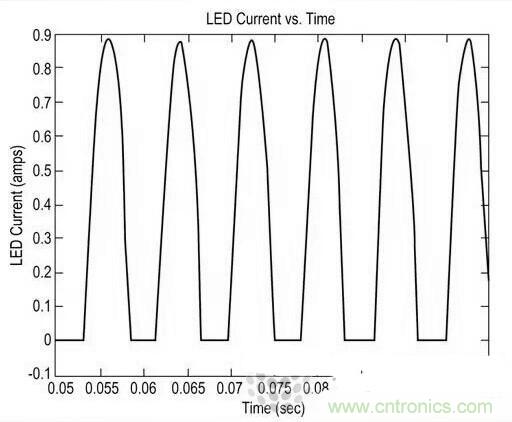 LED閃爍&ldquo;久攻不下&rdquo;？看我如何&ldquo;攻城&rdquo;！