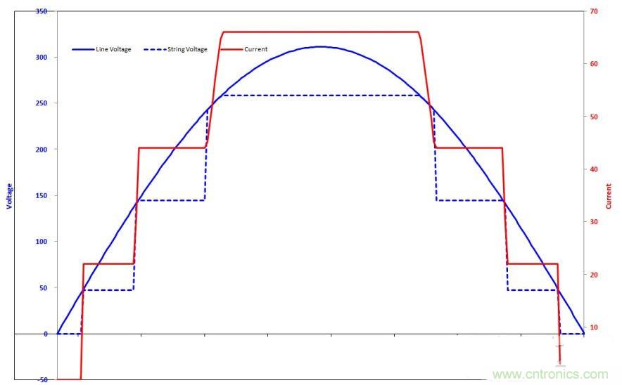 案例曝光:解析LED球燈泡的驅(qū)動電源