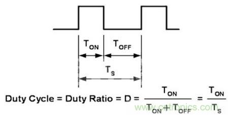 &ldquo;一網(wǎng)打盡&rdquo;LED調(diào)光技術(shù)，沒有你不知道的