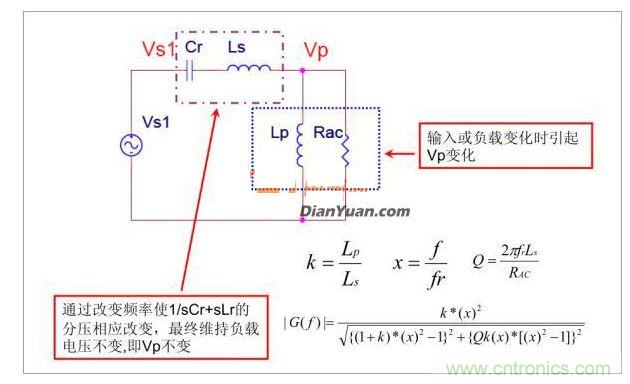 半橋LLC電路中的波形從何而來？