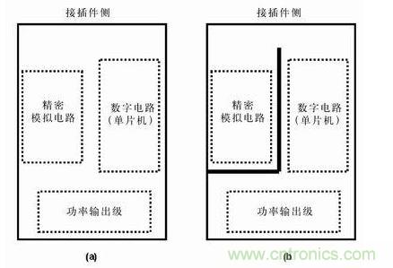 分隔開的地平面有時比連續(xù)的地平面有效，圖b)接地布線策略比圖a) 的接地策略理想