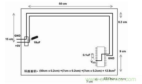 在此單面板中，到電路板上器件的電源線和地線彼此靠近。此電路板中電源線和地線的配合比圖2中恰當。電路板中電子元器件和線路受電磁干擾(EMI)的可能性降低了679/12.8倍或約54倍