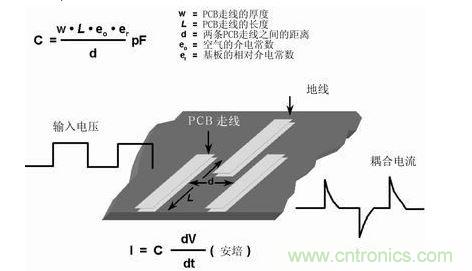 在PCB上布兩條靠近的走線，很容易形成寄生電容。由于這種電容的存在，在一條走線上的快速電壓變化，可在另一條走線上產(chǎn)生電流信號