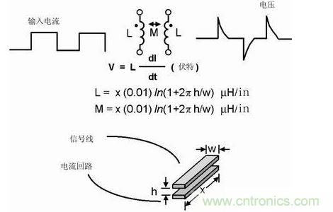 如果不注意走線的放置，PCB中的走線可能產(chǎn)生線路感抗和互感。這種寄生電感對于包含數(shù)字開關(guān)電路的電路運行是非常有害的
