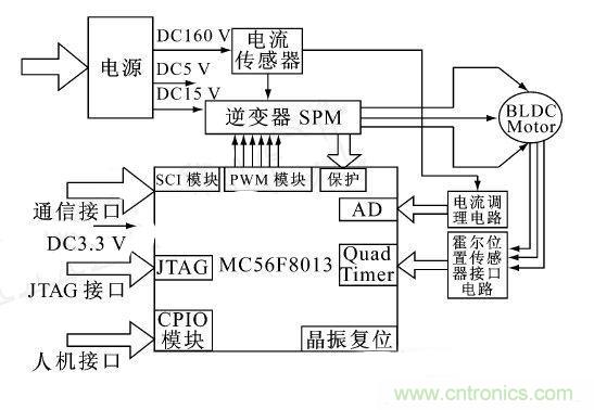 讓無刷直流電機(jī)玩轉(zhuǎn)醫(yī)療器械！手術(shù)電鋸大顯身手
