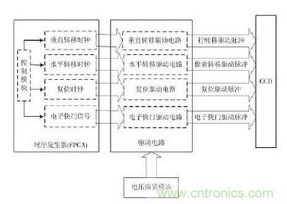 電路驅(qū)動案例:CCD功率電路的驅(qū)動