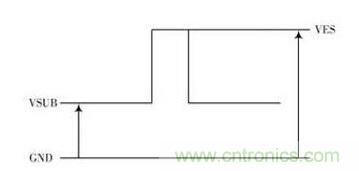 電路驅(qū)動案例:CCD功率電路的驅(qū)動