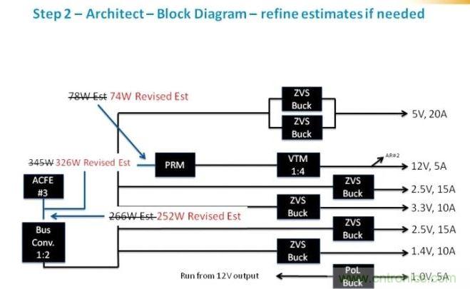繼續(xù)剛才的工作，我們可以確定為每路電壓軌提供功率級別需要的元件類別。在這個(gè)級，我們應(yīng)該時(shí)刻牢記確保我們平衡負(fù)載，并利用每個(gè)器件的功率容量所需的功率級別。在這里，我們看到了我們原來估計(jì)的優(yōu)化。