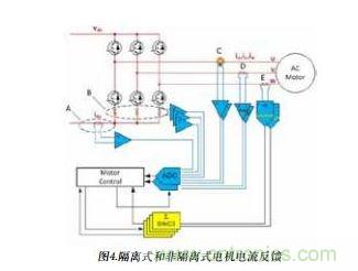 展示了上述各類電流反饋選擇。雖然只需選擇其中一種即可進(jìn)行控制反饋，但還可將直流鏈路電流信號(hào)用作備份信號(hào)以進(jìn)行保護(hù)。