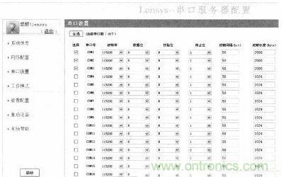 案例分析：打造以&ldquo;樹(shù)莓派&rdquo;為核心的多串口多總線服務(wù)器