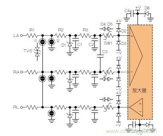 典型ECG前端除顫器保護(hù)電路。LA = 左臂；RA = 右臂；RL = 右腿。