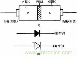 【小貼士】關(guān)于二極管的&ldquo;小警示&rdquo;