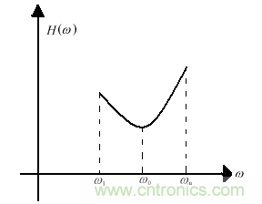 技術攻略：結(jié)構(gòu)緊湊、體積小的均衡器設計