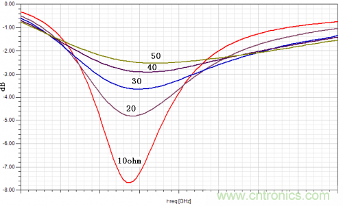 技術攻略：結(jié)構(gòu)緊湊、體積小的均衡器設計