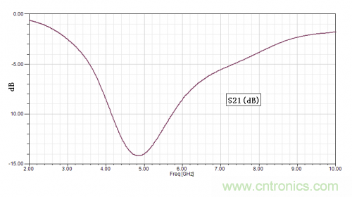 技術攻略：結(jié)構(gòu)緊湊、體積小的均衡器設計