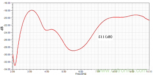 技術攻略：結(jié)構(gòu)緊湊、體積小的均衡器設計