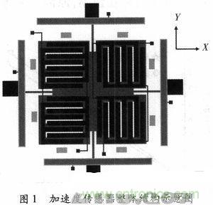 微機(jī)械、雙軸的電容式加速度傳感器的&ldquo;升級(jí)再造&rdquo;