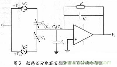 微機(jī)械、雙軸的電容式加速度傳感器的&ldquo;升級(jí)再造&rdquo;